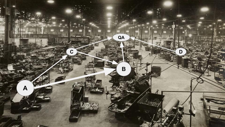 Smart manufacturing causal model.